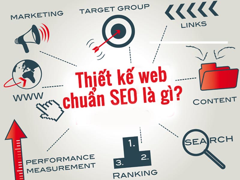 thiết kế website chuẩn seo 