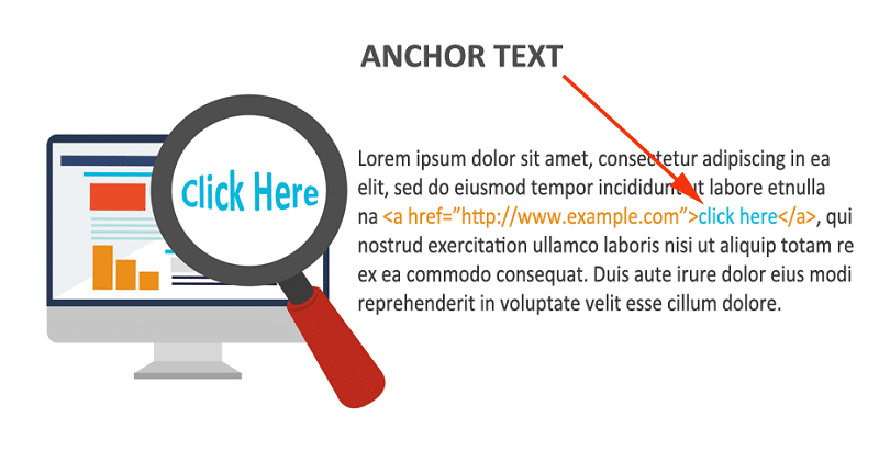 chú ý về anchor text trong seo 