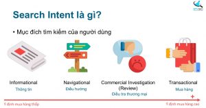 search intent là gì? Tại sao search intent lại quan trọng trong seo và content marketing 