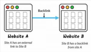 Backlink kien thuc