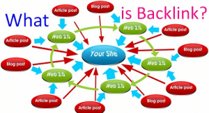 Backlink wheel