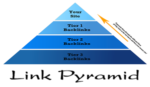 Blacklink pyramid