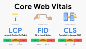 Tối ưu Core Web Vitals cho website hiệu quả nhất